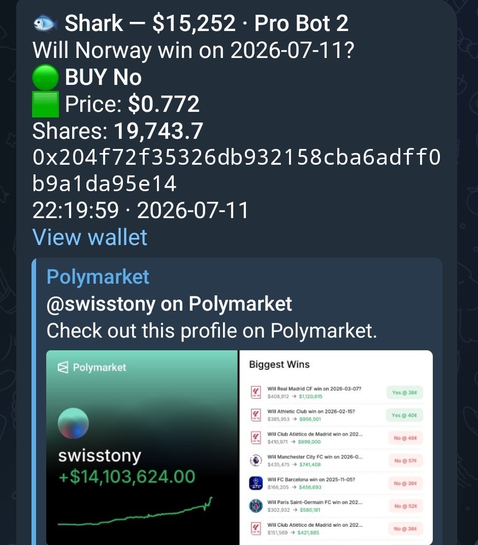 megazire's tweet photo. @PolymarketSport Thanks to Polyintel we follow his bets , he is very confident about Norway losing https://t.co/pJPnOcRxlL