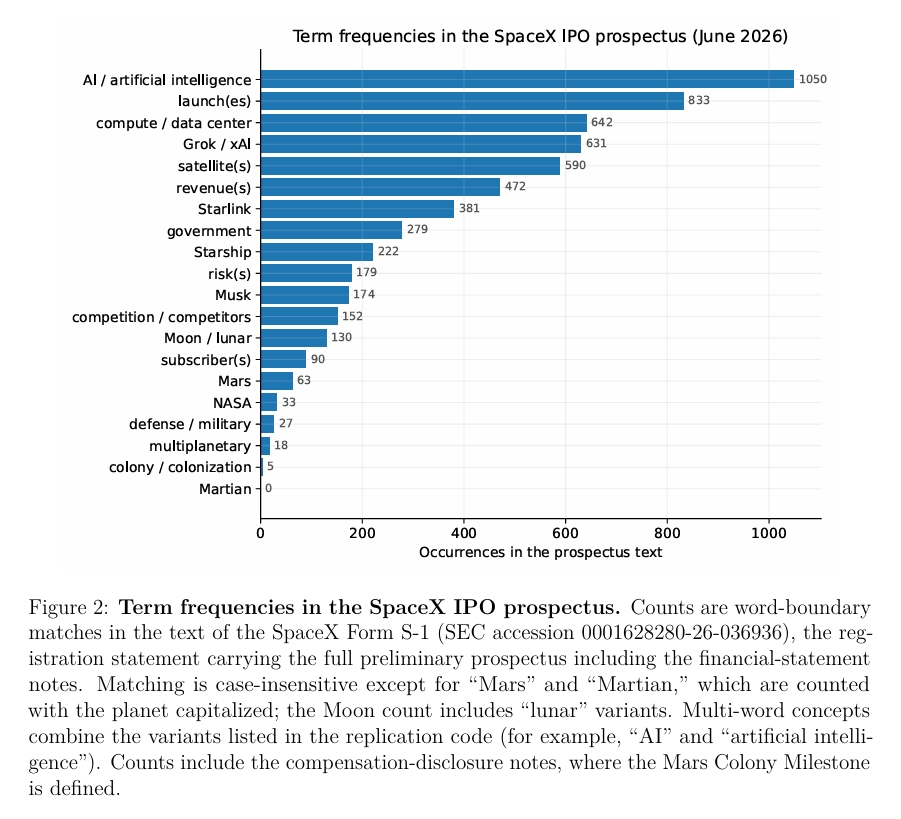 SSRN tweet media