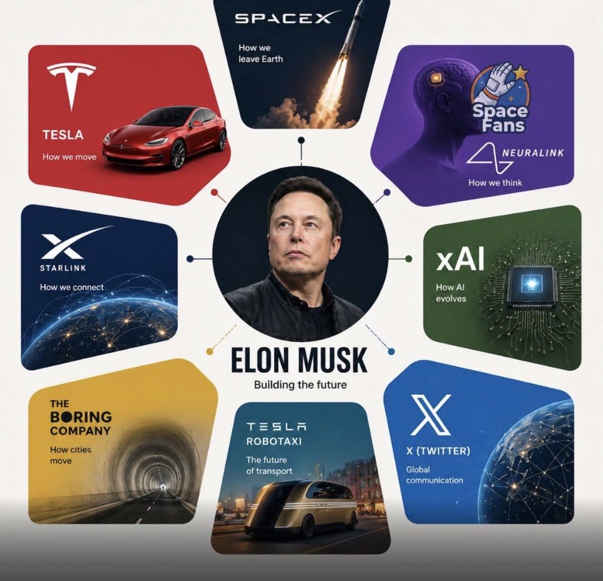 MAGAVoice's tweet photo. ELON MUSK IS CREATING COMPANIES THAT PUT AMERICA IN THE LEAD OF EVERYTHING

WHAT ARE YOU DOING ? https://t.co/CpgN43fD7S