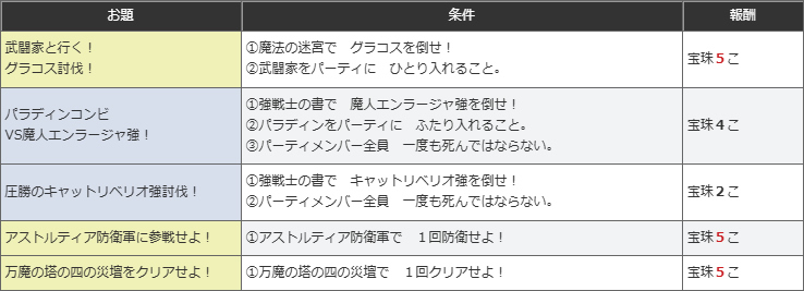 dq_tora's tweet photo. 【週課更新 7/12～7/18】
・達人クエスト
https://t.co/qBg13iTVCL

・代筆家、フィットネス
https://t.co/kkppcciCom
https://t.co/VEZ50Jjhxl

・ブローチ第８霊廟、アンク第５霊廟
・チャレンジミッションのお題
https://t.co/Mcfjec8S0i

・ブートキャンプミッションの職業
魔法使い、遊び人

・皇帝の創りしもの
ボスは「異界魔エボルシナー」
https://t.co/TUWRsDgMwz

・アスタルジア、今週のプレゼントのラインナップ
https://t.co/icV2VN2NCr