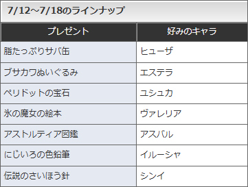 dq_tora's tweet photo. 【週課更新 7/12～7/18】
・達人クエスト
https://t.co/qBg13iTVCL

・代筆家、フィットネス
https://t.co/kkppcciCom
https://t.co/VEZ50Jjhxl

・ブローチ第８霊廟、アンク第５霊廟
・チャレンジミッションのお題
https://t.co/Mcfjec8S0i

・ブートキャンプミッションの職業
魔法使い、遊び人

・皇帝の創りしもの
ボスは「異界魔エボルシナー」
https://t.co/TUWRsDgMwz

・アスタルジア、今週のプレゼントのラインナップ
https://t.co/icV2VN2NCr