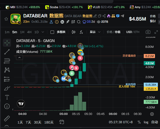TienWo8027's tweet photo. 罗宾汉的吉祥物，员工奉它为吉祥物。终于吃到一个了，可惜没买多少，被罗宾汉链浇了3天怕了。
0x90079857237da767c38d1d261a39848ea424319e https://t.co/MPZ4OdUeE6