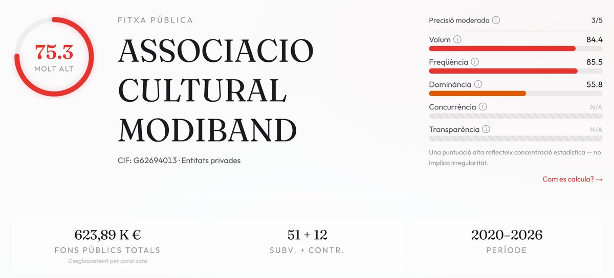 info_cinemaCAT's tweet photo. Gairebé 625.000 € en subvencions públiques catalanes durant els darrers cinc anys... per acabar pixant-se a la cara de la nostra llengua, eh, @cultura_cat?