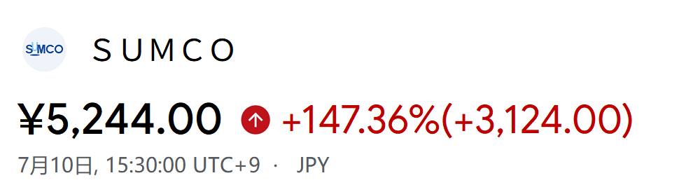 fuji_learning's tweet photo. 言った通りやろ、SUMCO、完全大爆発や🔥🔥🔥
半導体需要で一気に+15%超急騰！
乗れた人、おめでとう🎊
血と汗で検証した鉄則が当たったわ💪 https://t.co/X3M6LwV095
