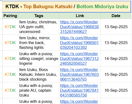 WonderDuoX's tweet photo. Folks, I made a masterlist for all of the #bkdk #ktdk  animations!

I put tags too so you have an idea what's in it before you click heheh 🥰 Enjoy and have fun! https://t.co/SwApkFsAiX