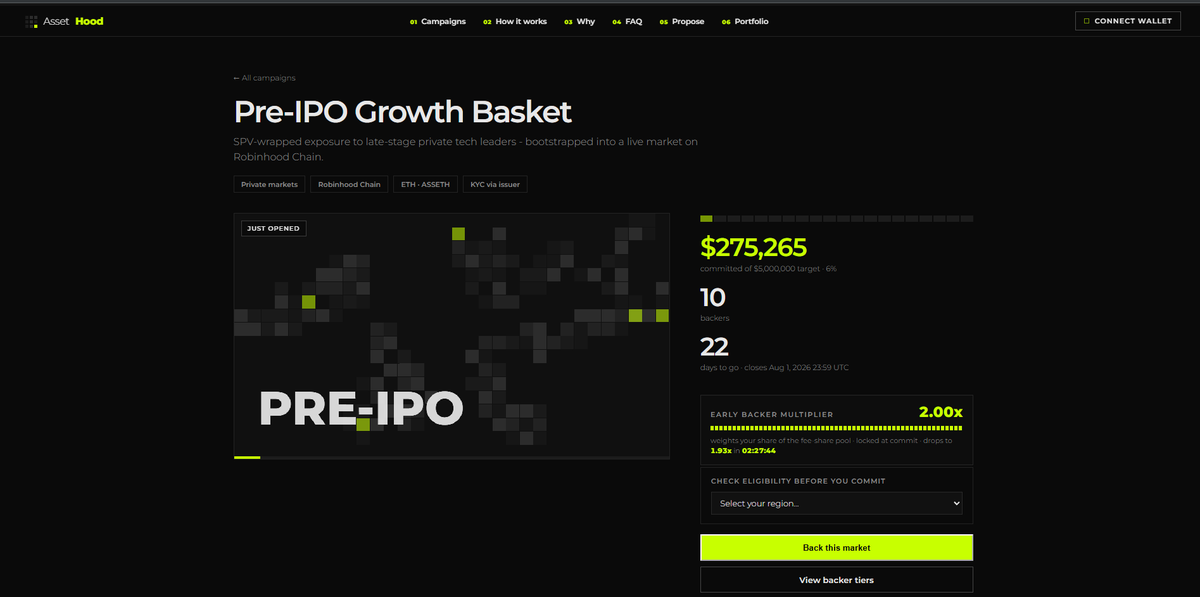 AssetHood's tweet photo. Fee share isn't flat anymore - it scales with when you commit.

Example, on a 14-day campaign with a 20% fee share pool:

Day 1-2: 20% fee share
Day 3-5: 16%
Day 6-9: 12%
Day 10-12: 8%
Final 48h: 4%

Same pool, same launch-or-refund terms - just split by timing instead of a flat rate for everyone. The earlier you're in, the bigger your share of it.

Exact tiers vary by campaign - check the terms before you commit. Potential rewards only, subject to the campaign launching.

Time-weighted fee share is live.

https://t.co/UEo5R0CLSh