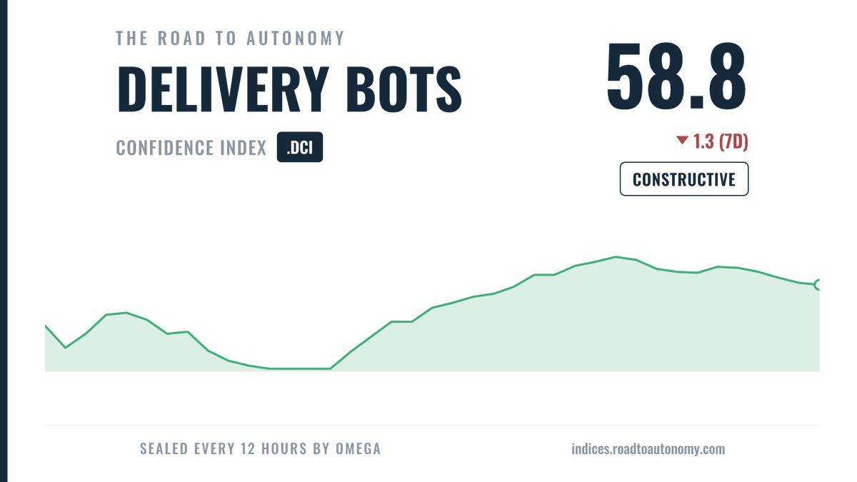 The Road to Autonomy Indices tweet media