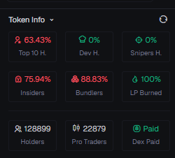 NebrixVoid's tweet photo. 120,000+ holders and the network baseline keeps building. 🐂📈

Short-term minds treat $ANSEM like a 5-minute casino flip, but the distribution is setting a macro structural floor.

Cults don't die on retests. We send it. 📑👇 https://t.co/ftWtT5qySa