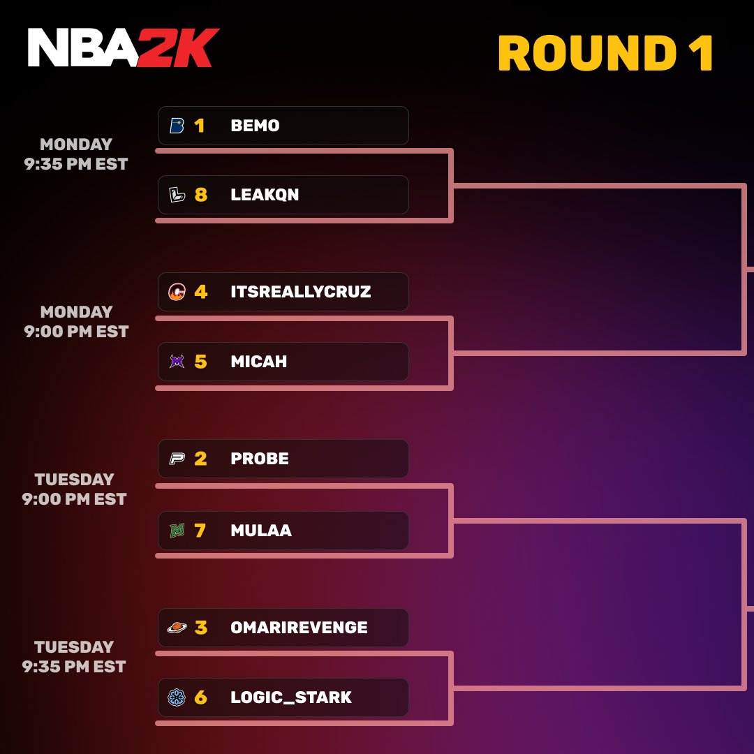 1v1Me's tweet photo. SEASON 6 NBA 2K PLAYOFF BRACKET 🏀📷 
#1 @Bemo2KTV 
vs #8 Leakqn

#2 @2KProbe 
vs #7 @PjMulaa 

#3 @STOPSCORESTOP (omarirevenge)
vs #6 @Logic_Stark 

#4 ItsReallyCruz
vs #5 @raineymicahh (Micah)

Round 1 on Monday/Tuesday‼️ Will be a movie 🍿 https://t.co/2f6fEur8kx