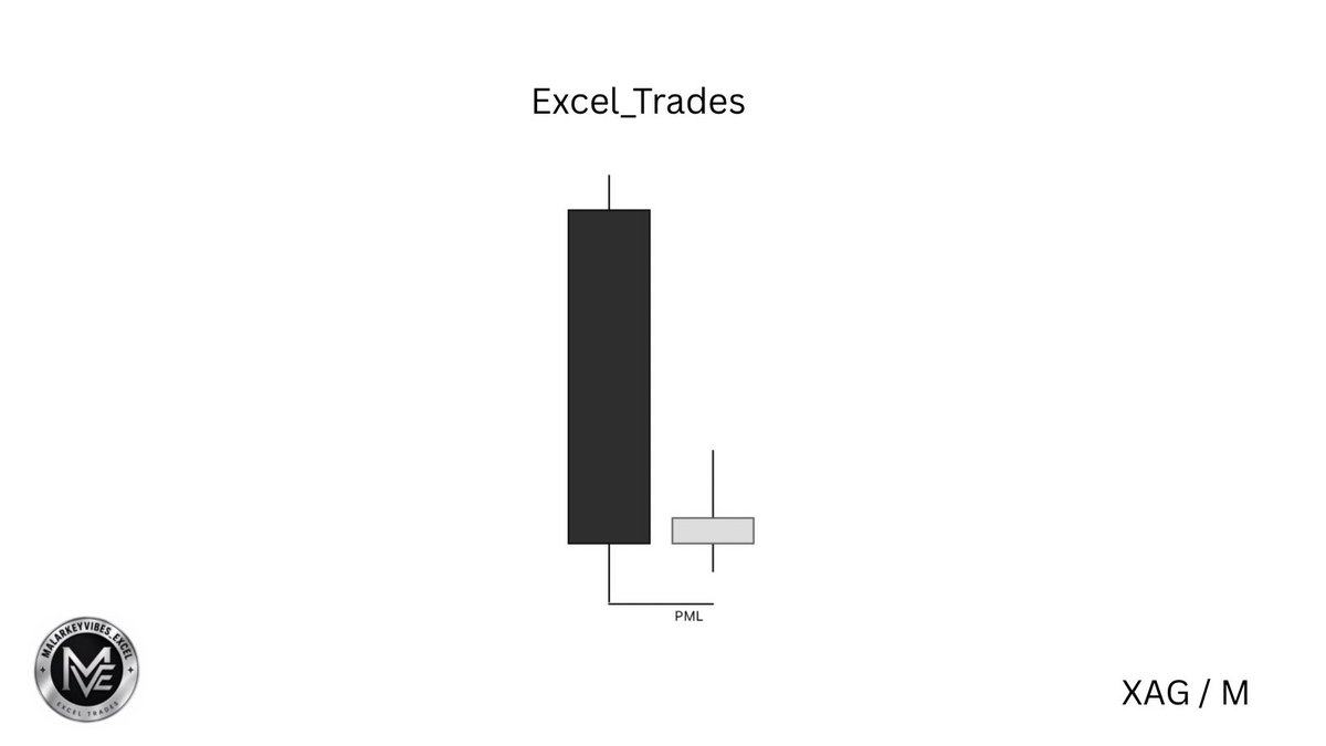 _TheExcelTrader's tweet photo. Monthly sequence 
XAGUSD
*previous month low> draw on liquidity 
*previous week high week high to PML
@theMMXMtrader 

Get Funded here; https://t.co/fqciy4IIvd

Code EXCEL for upto 65% off at checkout https://t.co/gKqghVoPtf