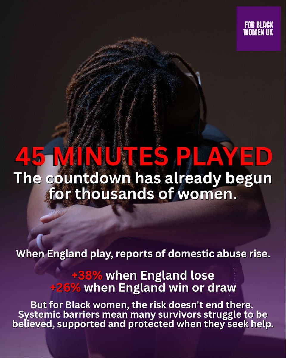 forblackwomenuk's tweet photo. While England play, many women are counting down to the final whistle in fear.

Reports of domestic abuse rise by 38% when England lose and 26% when they win or draw.

For Black women, the risk is compounded by systemic barriers to being believed and accessing support. https://t.co/00BzFG7Ezy