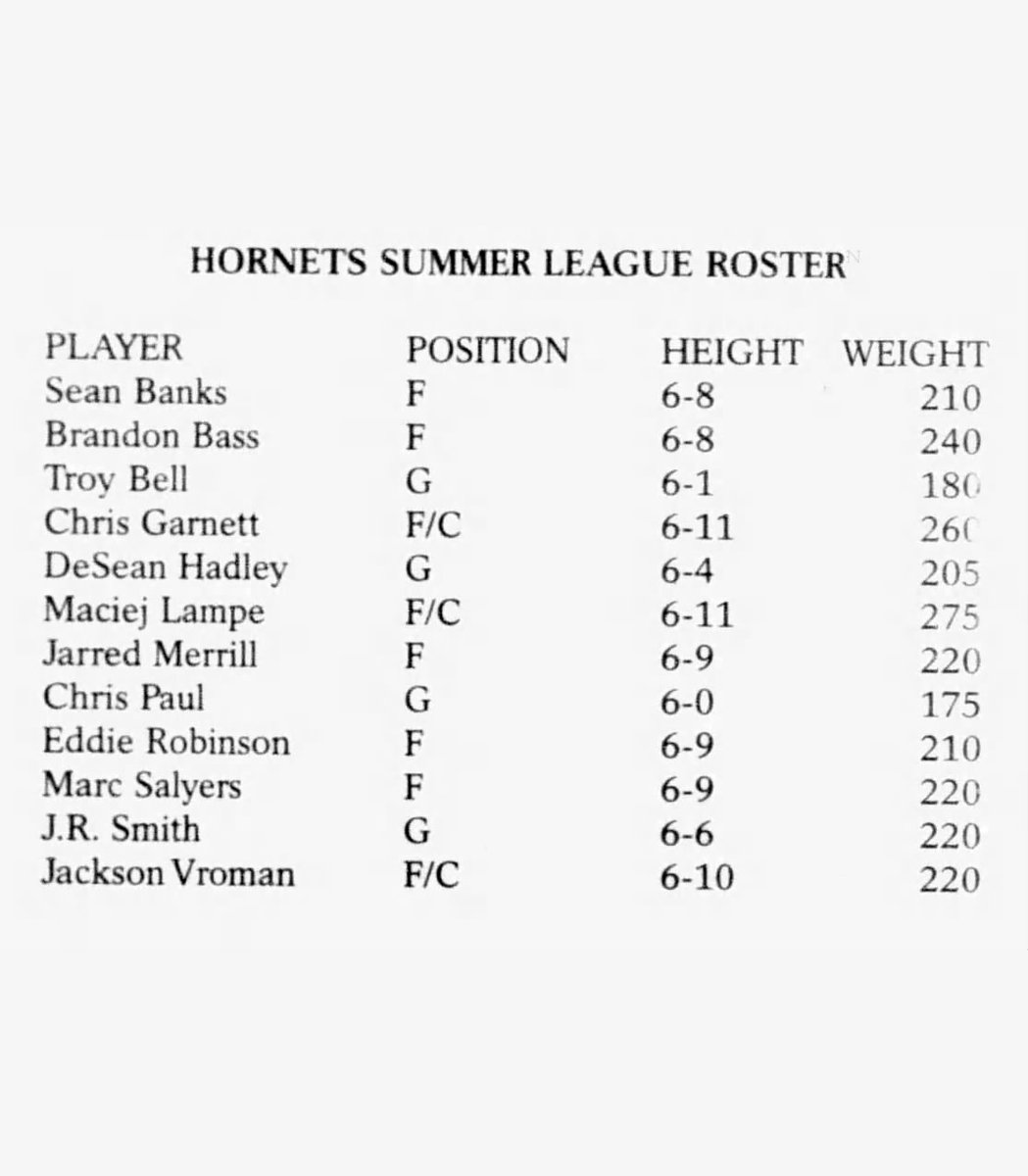 NBACobwebs's tweet photo. 2005 New Orleans Hornets NBA Summer League Roster: https://t.co/bb8viP5SIc