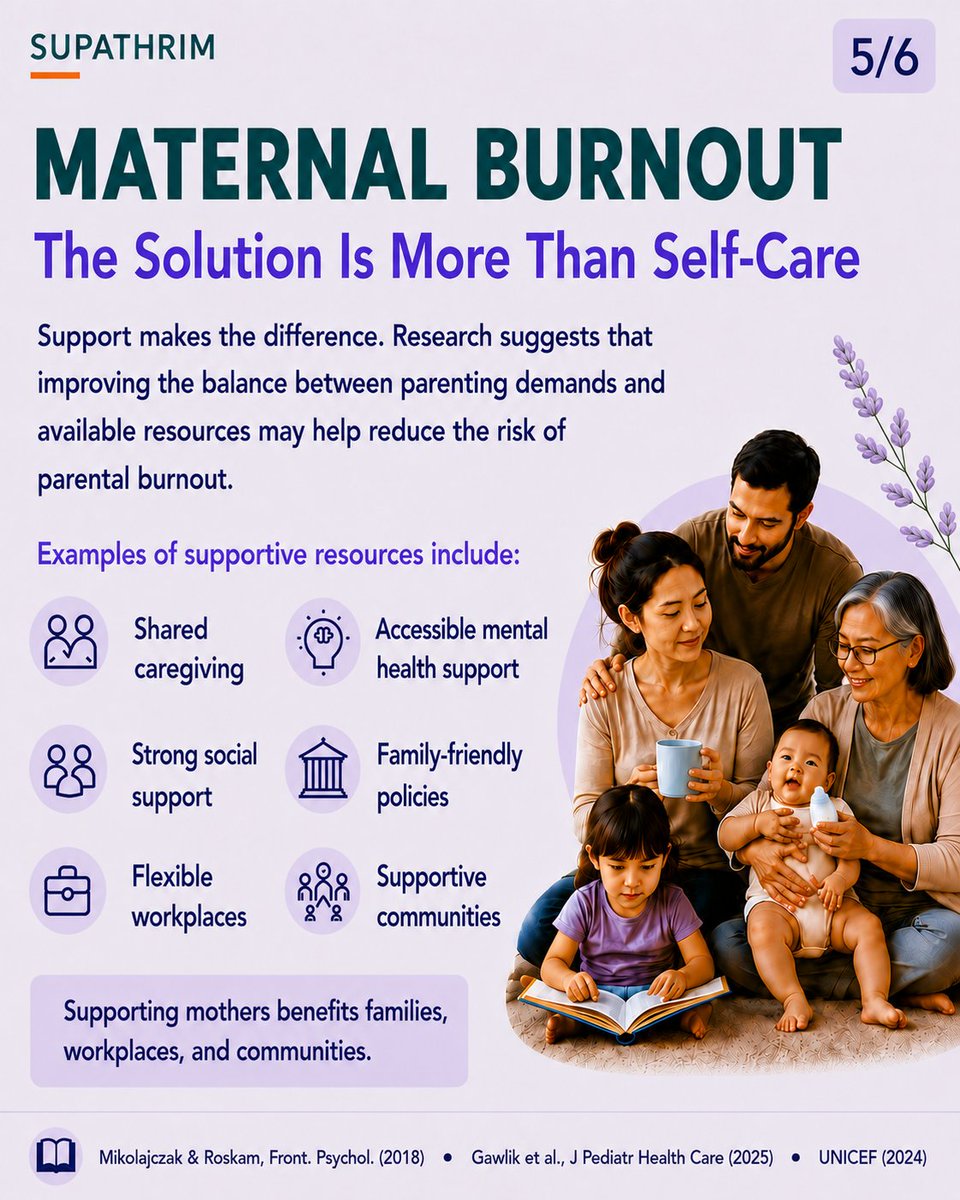 supathrim's tweet photo. Mikolajczak et. al. Frontiers in Psychology. 2018. https://t.co/Opu6XousP8 
Gawlik et al. Journal of Pediatric Health Care. 2025. https://t.co/1d1AaJif6G 
UNICEF. How Family-Friendly Policies in the Workplace Contribute to Mental Health &amp; Well-Being. 2024: https://t.co/50nrPOazyp https://t.co/U7AY4GINPI