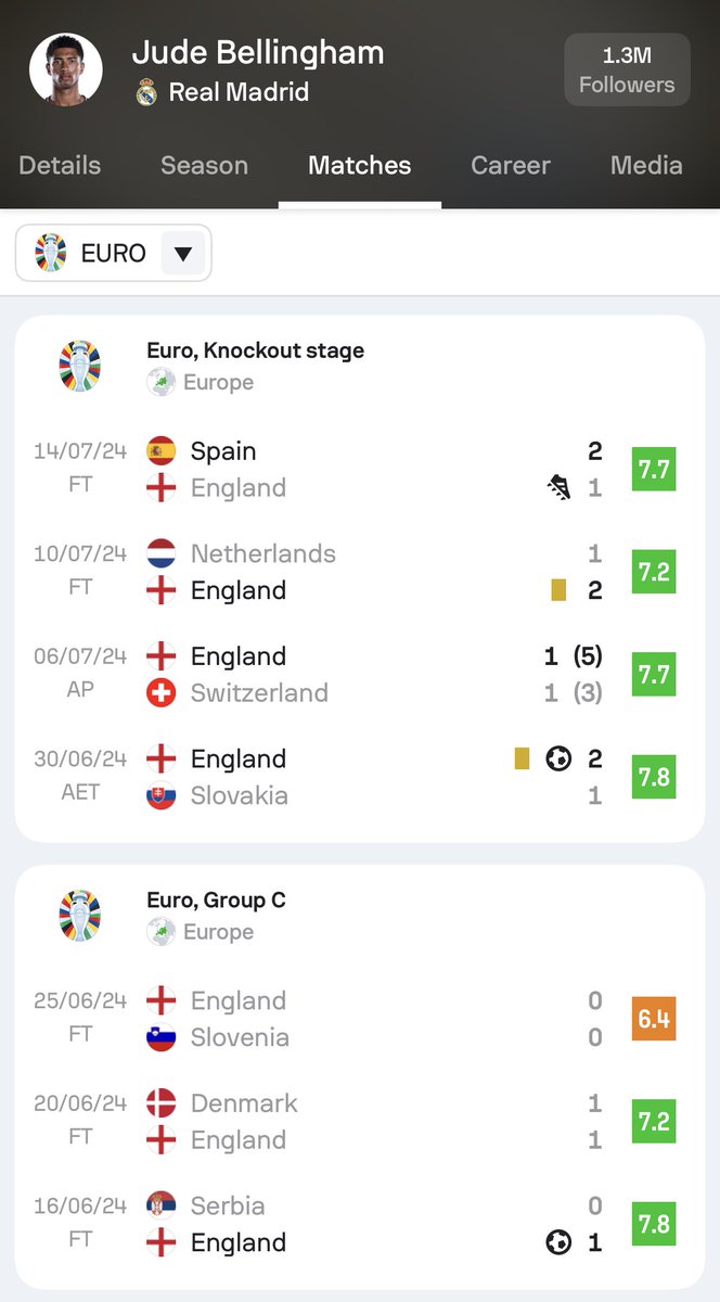 Sofascore Football tweet media