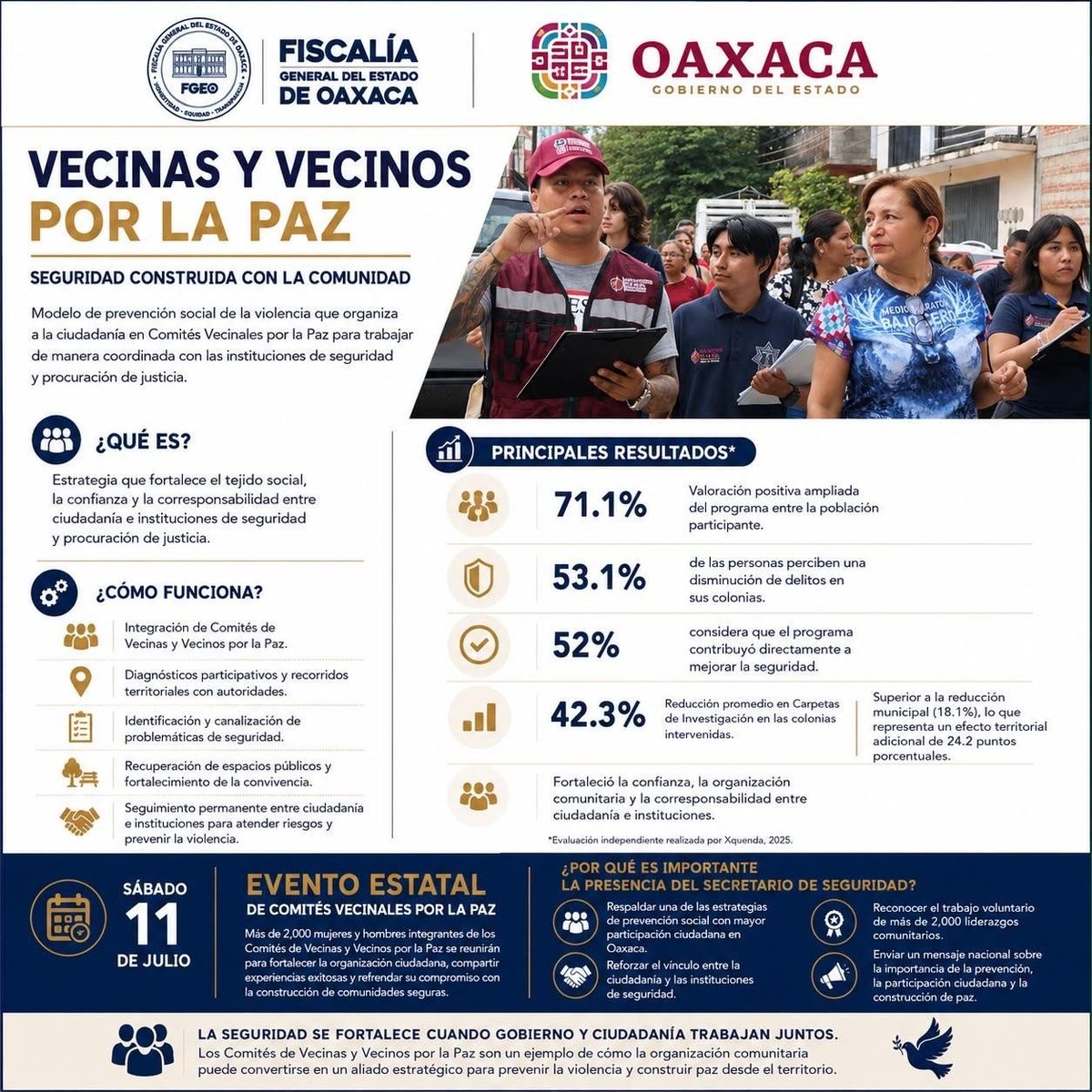 Luis_diazdeleon's tweet photo. Desde @SSPCMexico con las Subsecretarias de Inteligencia y de Política Criminal acompañamos los trabajos del titular de la @fiscaliaoaxaca Bernardo Rodríguez Alamilla y del  @GobOax al frente de @salomonj que junto con Vecinas y Vecinos de Oaxaca trabajamos por la Paz. Seguridad desde y para la Comunidad. @GobiernoMX @OHarfuch 🇲🇽