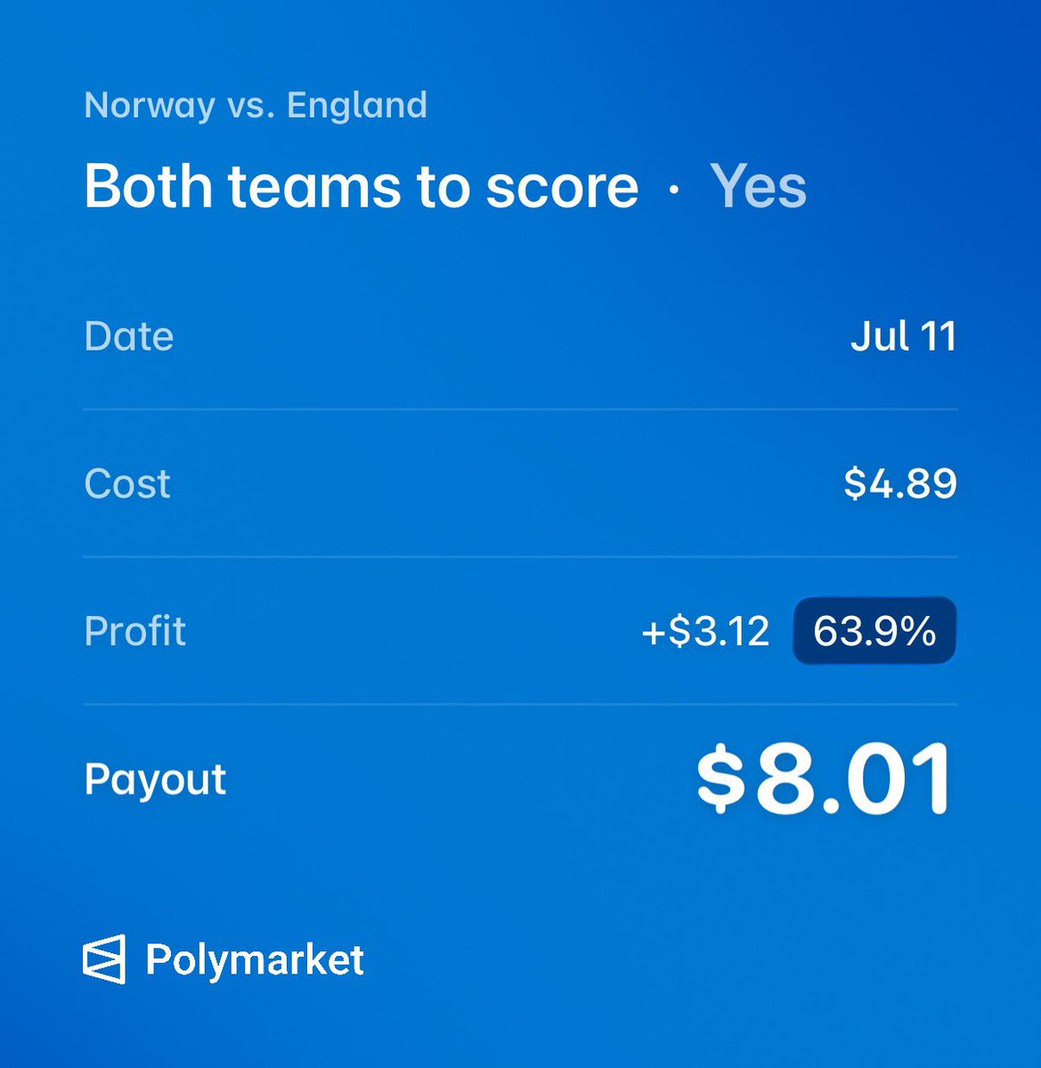 _kingtrades's tweet photo. THIS GAME IS GETTING GOOD 🔥

🇳🇴🏴󠁧󠁢󠁥󠁮󠁧󠁿 Both teams to SCORE ✅ 64%

1/2 this game so far
#WorldCup #Norway #England #SportsBetting #Polymarket https://t.co/RdBfqmGtd0