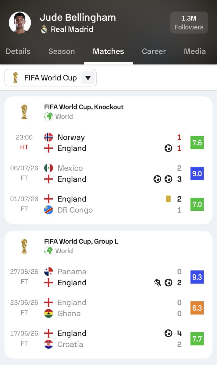 Sofascore Football tweet media