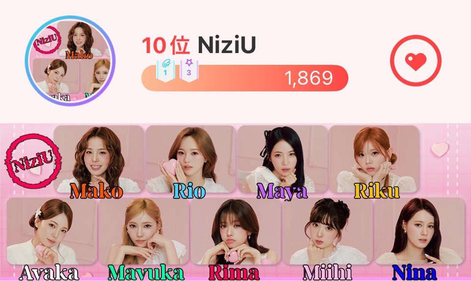 TeamNizi's tweet photo. 7.12(日)
NiziUデビュー日まで
あと1️⃣4️⃣3️⃣

刻々とNiziUデビュー６周年に近づいてきています

毎日1,000♥️貯めると143,000♥️に🌈✨️
記念日の為、最愛ドルも日々の継続を🥹少しでもハート貯金してくださると嬉しいです🫶

#NiziU_FanBanner
Made by JJo❷さん https://t.co/pwkA2cDOBk