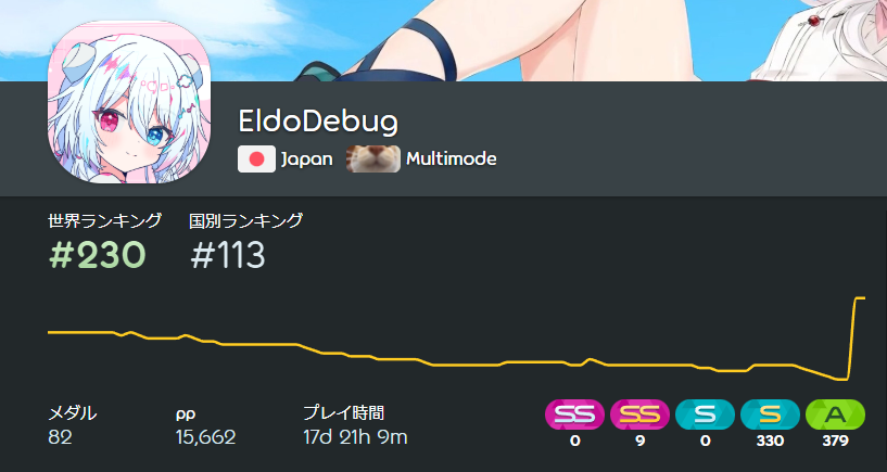 EldoDebug tweet picture