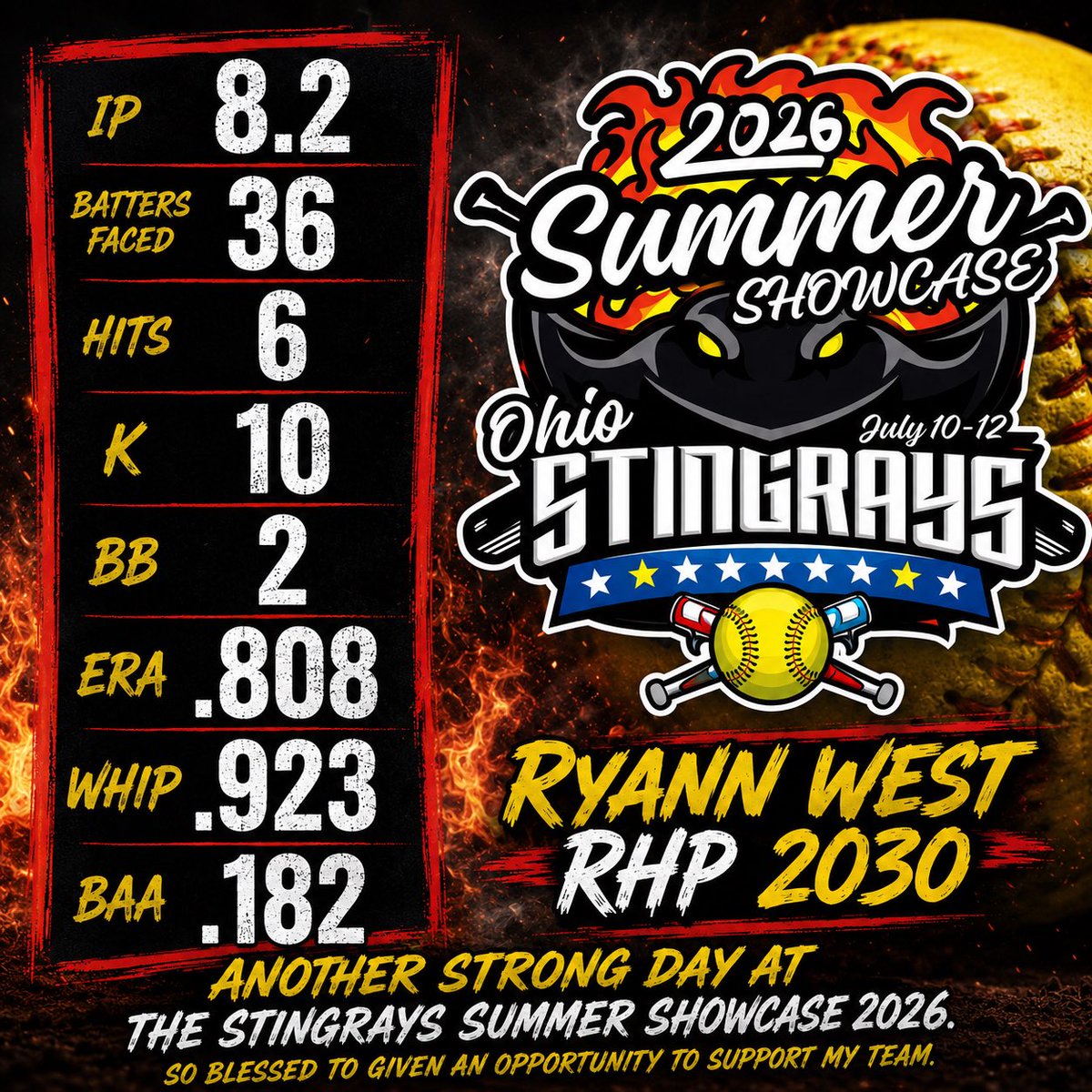 RyannWest_2030's tweet photo. Feeling blessed for another solid day in the circle. Bracket starts tomorrow. #classof2030 #stingraysshowcase @IHartFastpitch @CoastRecruits @SBRRetweets @OHStingraysShow @gatorjack72 @LineDsoftball @TopPreps @fastpitchwatch @ExtraInningSB https://t.co/rNRQ4Es7gx
