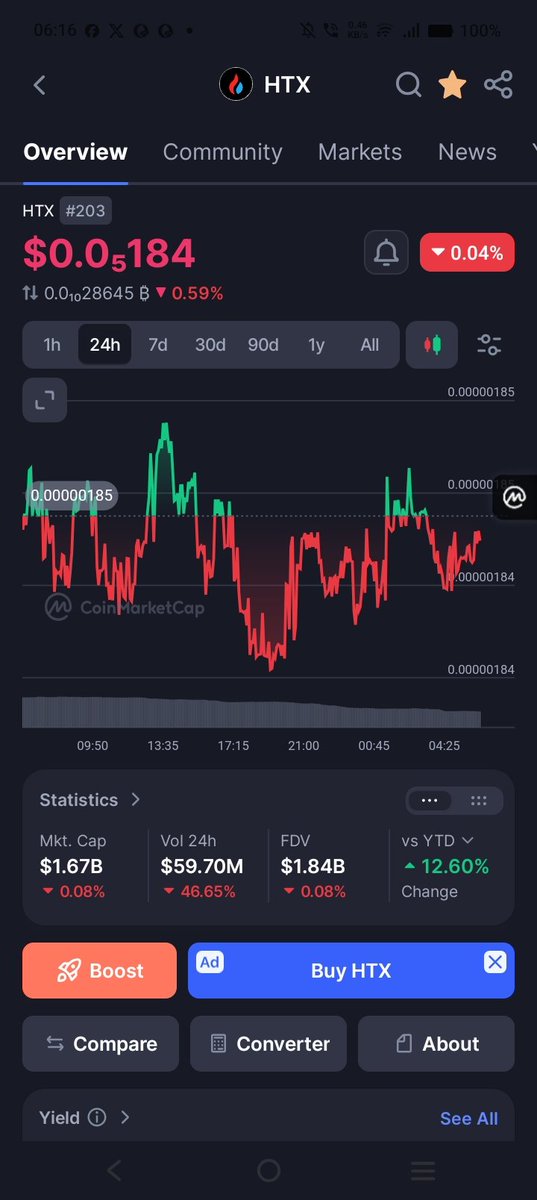 blackkeymatch's tweet photo. @HTX_DAO Your COIN will be here soon, if only I hadn't fallen asleep..... STANDBY https://t.co/s4EHsJME38