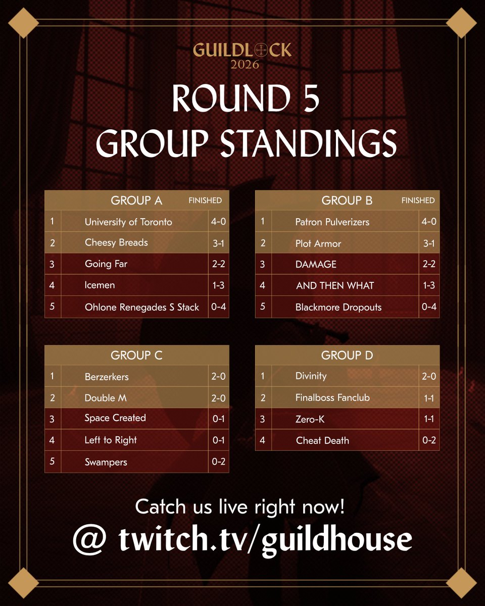 Guildlock tweet media