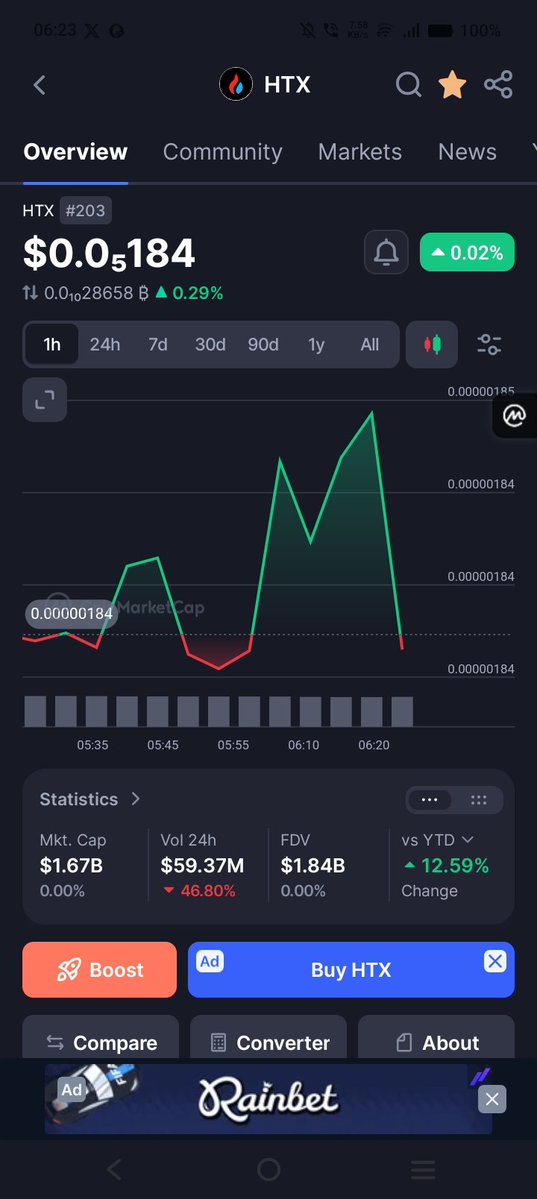 blackkeymatch's tweet photo. @HTX_DAO Isn't it already GREEN....Ok.. Good Morning... https://t.co/XKT0avMSG8