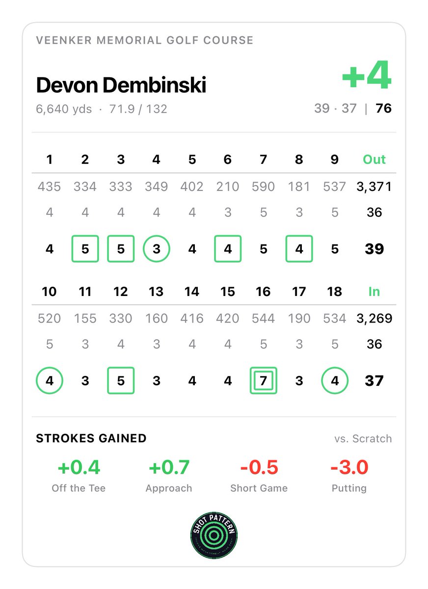 DevonDembinski tweet picture