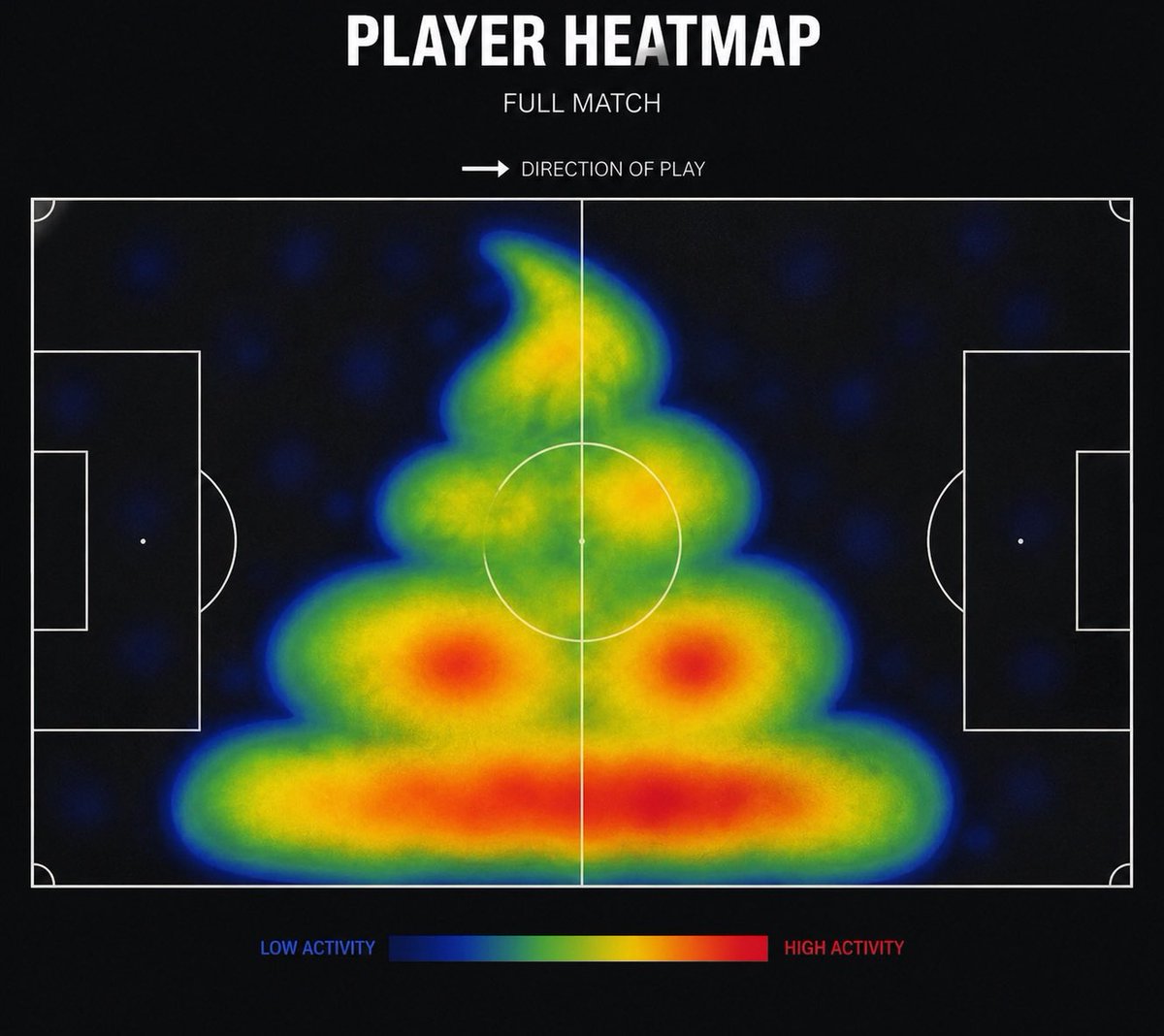 FutSheriff's tweet photo. Sorloth heatmap vs England https://t.co/6A5CyNsvKL
