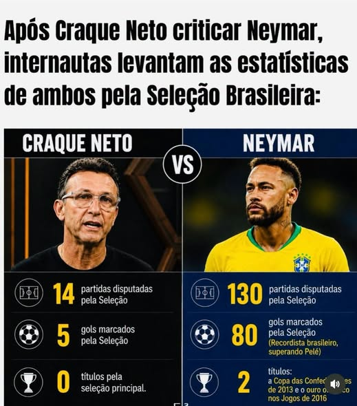 RaphaelCostaBR's tweet photo. @10neto O bom é você.. kkkk. Lembrando, Neymar nunca cuspiu em juiz e nunca foi pouco profissional jogando acima do peso. https://t.co/ZS8QWCUuPW