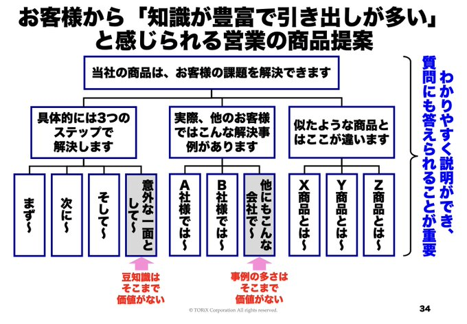 K.Motosaka (@insidesales0810) / Posts / X