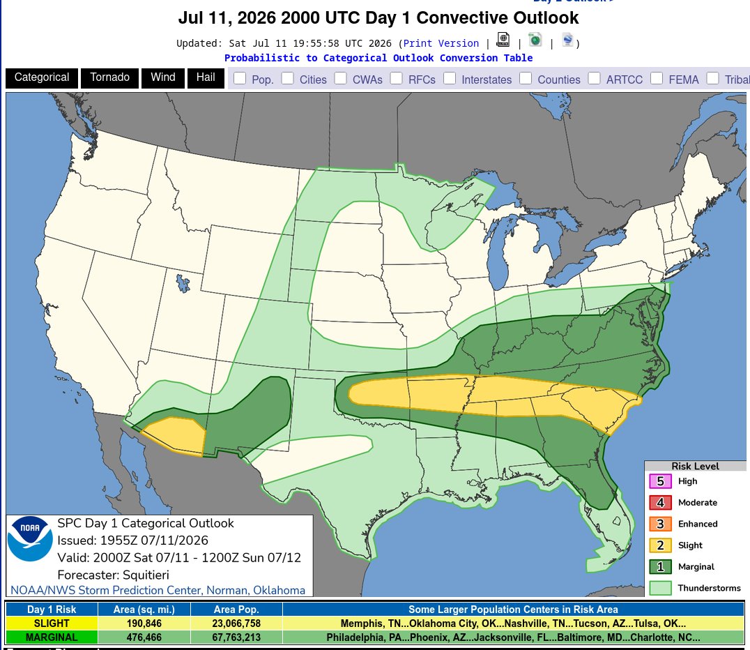 keepitsimpleeng's tweet photo. Day 1 Convective Outlook  NWS Storm Prediction Center Norman OK
 0255 PM CDT Sat Jul 11 2026 Valid 112000Z - 121200Z
 ...THERE IS A SLIGHT RISK OF SEVERE THUNDERSTORMS FOR PORTIONS OF CENTRAL OKLAHOMA TO THE CAROLINA SHORELINE...AND SOUTHERN ARIZONA...
 ...SUMMARY...
 Thunderstorms capable of producing scattered severe/damaging winds will remain possible this afternoon and evening from parts of the southern Plains eastward into the lower Mississippi Valley and Southeast. Scattered severe wind gusts are still possible over southern Arizona late this afternoon through the evening.
 ...20Z Update...
 The previous forecast (see below) remains largely on track. The only appreciable change made to the 20Z Day 1 Outlook was to trim severe probabilities from the TX Panhandle. Here, subsidence and stability persist, with MLCINH of at least -100 J/kg in place amid minimal low-level convergence or upper support to encourage diurnal thunderstorm development. However, a few nocturnal storms may form due to impinging convective outflow from OK. Elsewhere across the CONUS, only minor changes were made to the general thunder and severe probabilities to reflect the latest observations and guidance consensus.
 ..Squitieri.. 07/11/2026
 .PREV DISCUSSION... /ISSUED 1130 AM CDT Sat Jul 11 2026/
 ...Southern Plains/Ozarks into the Tennessee Valley/Southeast and Mid-Atlantic... Weak mid-level troughing with multiple embedded and convectively enhanced vorticity maxima (i.e., several MCVs evident in radar mosaic/satellite imagery) will advance slowly eastward across the mid MS Valley into the lower OH Valley/Midwest and TN Valley and
 southern Appalachians.  A developing thunderstorm cluster over the Upstate of SC will likely move east towards the Carolina coast later today.  Ahead of this cluster, strong heating with temperatures warming into the 90s with lower to mid 70s F dewpoints will result in a moderately unstable airmass.  Westerly low-level flow will imply the wind risk will likely overspread the coast.  
 Isolated damaging winds may also occur farther north along/near a weak synoptic front, but less instability is forecast with northward extent into the OH Valley and Mid-Atlantic.  
 Farther west, several clusters may evolve across the Mid South with damaging gusts the primary severe hazard.  Visible-satellite imagery shows an MCV over northwest OK moving east.  The airmass south of a stalled frontal zone will undergo strong heating via clear skies through mid afternoon.  Short-term model guidance (HREF, HRRR-RRFS time-lagged ensemble) show scattered storms developing across north-central OK by 21-23 UTC.  A well-mixed boundary layer will support strong evaporatively cooled downdrafts capable of severe gusts with the more intense single and multicells.  Have expanded the Slight Risk to account for this increased confidence in a severe threat across central OK.  
 ...Southern Arizona...
 With a mid-level anticyclone centered over the Four Corners, a weak easterly mid-level flow regime is present today across the Sonoran Desert.  Very strong heating will result in a deeply mixed boundary layer and this was depicted on the 12 UTC Phoenix raob, with an accompanying 11.6 g/kg lowest 100-mb mean mixing ratio.  Forecast soundings show 20-kt easterly flow in the mid levels atop weak westerly surface flow.  Very steep low- to mid-level lapse rates and inverted-V thermodynamic profiles will strongly favor evaporatively cooled downdrafts with the more intense cores.  Severe gusts 60-80 mph appear likely with the stronger microbursts.  This activity will likely transition from a few cells into an outflow-dominant cluster
 during the evening and coincide with a greater prevalence of severe gusts.  Isolated hail may also occur with the stronger cores.