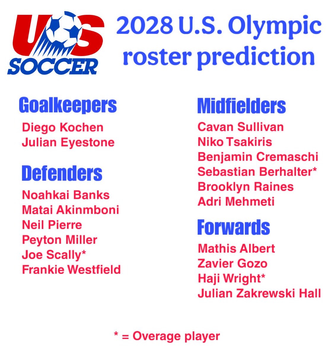 USMNT Otaku 🇺🇸 tweet media