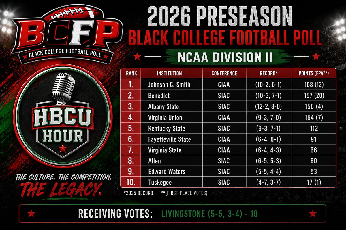 HBCU Hour tweet media