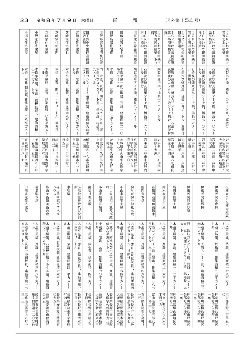 tonaminobunka's tweet photo. 【㊗国登録有形文化財！】
7月9日付けの官報告示をもちまして、「若鶴酒造昭和蔵鶴庫」が正式に国の登録有形文化財になりました！✨

これにより、砺波市の歴史と文化を物語る文化財に、また新たな仲間が加わりました。貴重な建造物を、大切に保存し、広く活用してまいります。

#砺波市 #若鶴酒造 https://t.co/Hu4UkHCZjv