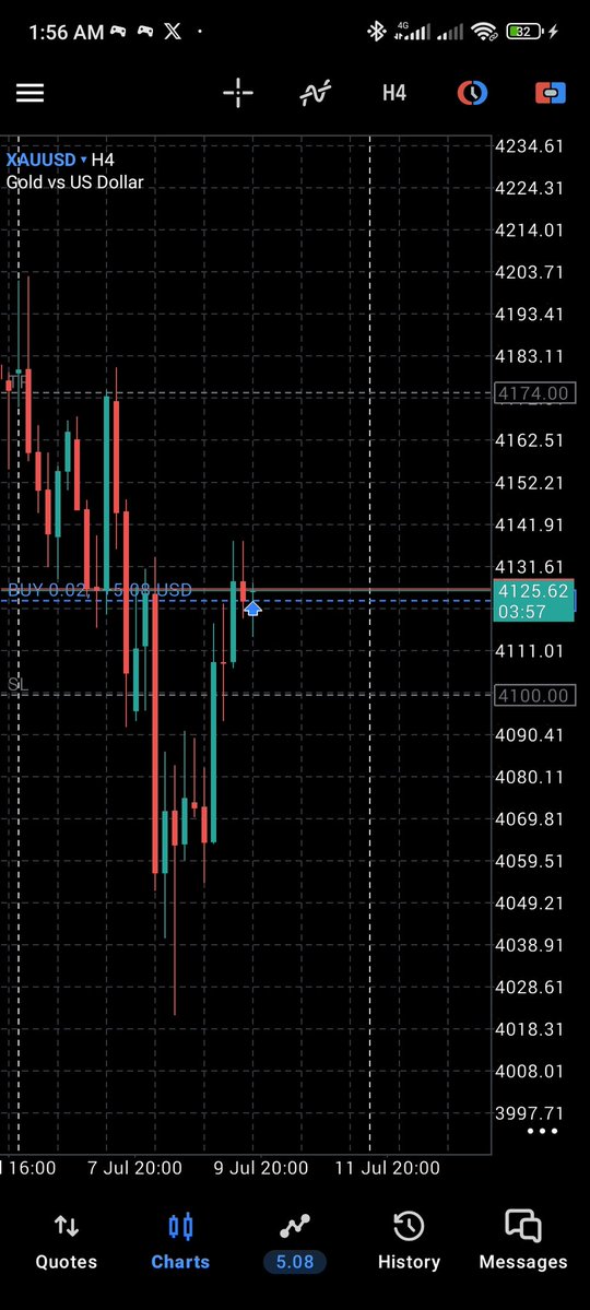 INBOXME999's tweet photo. $XAUUSD https://t.co/dGtlK7Nv62