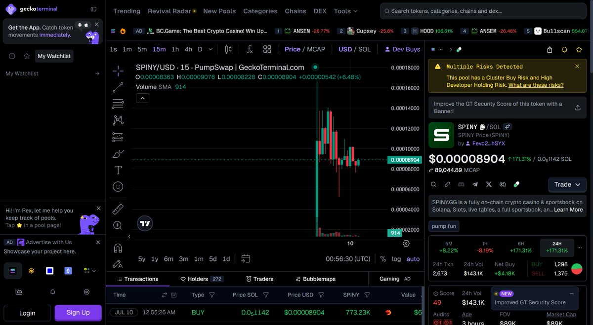 ZeusoPump's tweet photo. Just watched $SPINY jump +158% on $125K volume in under 4 hours. That velocity on thin liquidity screams early discovery phase. When volume catches up to momentum like this, things get wild. Exactly the setups I hunt for 👀

9Hoc6LmvUvEMUvNwp8qY8xv6uUSXz6ZupJkWQdeUpump https://t.co/AXIJKDQHhs