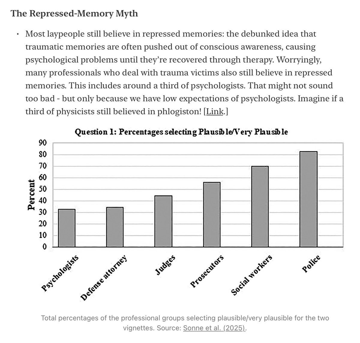 SteveStuWill's tweet photo. The Repressed-Memory Myth

"Worryingly, around a third of psychologists still believe in repressed memories. Imagine if a third of physicists still believed in phlogiston!"

https://t.co/gxwjsT1sRy https://t.co/H8bTLYvNyn