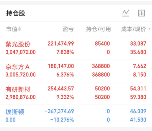KvantoSaba's tweet photo. 早上好，兄弟们，盘前继续唠叨一下

长鑫存储即将上市的生态圈，20大核心供应商：

雅克科技，深科技，华天科技，长电科技，通富微电，太极实业，彤程新材，鼎龙股份，金宏气体，北方华创，中微公司，花海清科，拓荆科技，精智达，盛美上海，精测电子，京仪装备，兴发集团，柏承股份，兴福电子 ​​​

#A股 #实盘日记 #长鑫IPO