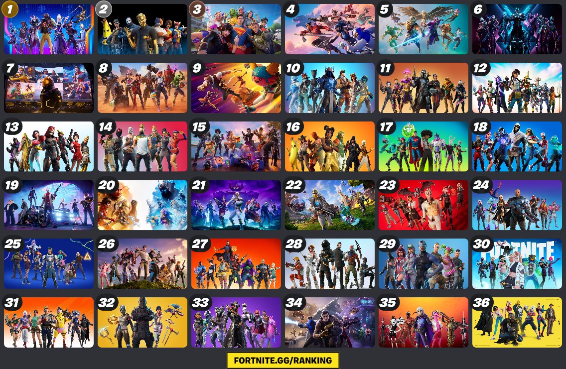 Mothical_'s tweet photo. I wanted to do one of these too. Wasnt sure about the criterea so I just did them based on which pass I like the most and which I dislike the most. 

Lowkey the C7S1 original skins have grown on me a lot in the past few weeks. https://t.co/Clal3Y5d7I