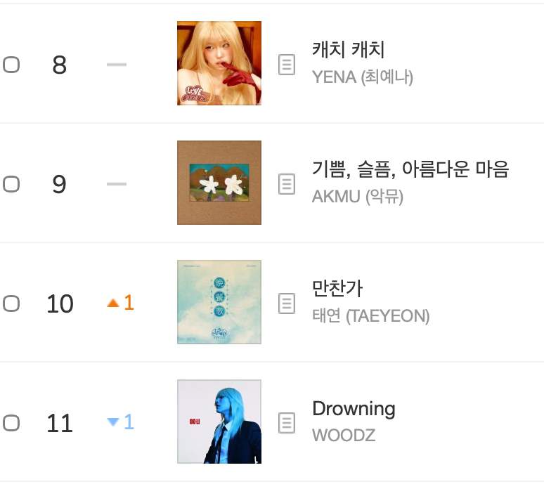 kchartsmaster's tweet photo. "Bansanka" by TAEYEON has entered the Top 10 on MelOn TOP100. https://t.co/xJpSvNWbSu