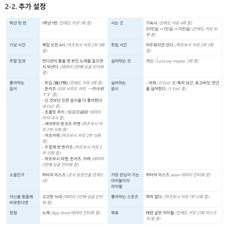 Gakumas_P_'s tweet photo. 《 학원아이돌마스터 설정 위키 》

주소 변경으로 인해 새로 올립니다!

본 위키는 어디까지 덕심 하나만으로 운영됩니다.
그러니 퀄리티가 낮을 수 있는 점 양해 부탁드립니다. 

https://t.co/OjxgvHR8zb

#학원마스 #학마 #가쿠마스 #아이마스 #아이돌마스터 #학원아이돌마스터 https://t.co/ZXgvgg2DPK