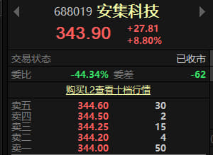 andredavid90's tweet photo. 宝子们今日早餐来咯
长鑫科技上市 —— TO梯队    近翻倍预期票

 安集科技（优先级★★★★☆），中微公司（优先级★★★★★）

一、中微公司（优先级★★★★★） 50%以上空间
推荐逻辑：
长鑫上市募资后最重要的是扩产，扩产离不开半导体设备。中微公司是国产刻蚀设备龙头，也是存储芯片生产的核心设备供应商，长鑫扩产越快，设备需求越大，中微有望直接受益，业绩弹性较强。

选择理由：

国产设备龙头，技术实力强。
长鑫扩产直接带动设备需求。
属于产业链中受益最直接的环节之一。

二、安集科技（优先级★★★★☆）70%以上空间
推荐逻辑：
DRAM芯片生产过程中需要大量抛光液等关键材料，安集科技是国内龙头供应商。长鑫扩产意味着晶圆产量提升，材料消耗同步增加，公司订单有望持续增长。

选择理由：

国产半导体材料龙头。
属于耗材，产能越大、需求越稳定。
受益于国产存储产业长期发展，成长确定性较高。

一句话总结：

中微公司：受益于长鑫扩产买设备，弹性更大。
安集科技：受益于长鑫扩产用材料，业绩更稳定。