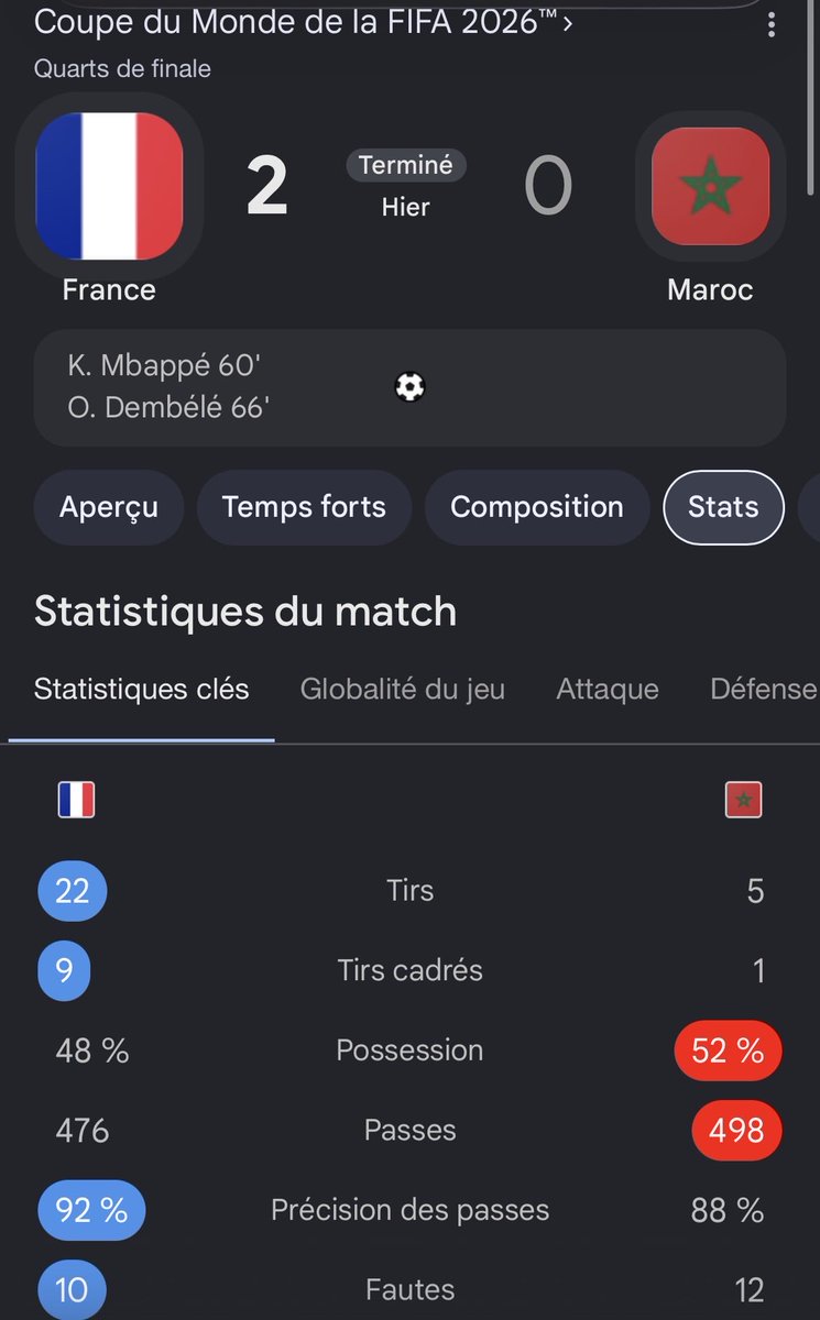 Rockstarrito's tweet photo. @Trakel23 Leur gardien les sauve du 6-0 https://t.co/WfBh7EHJEV