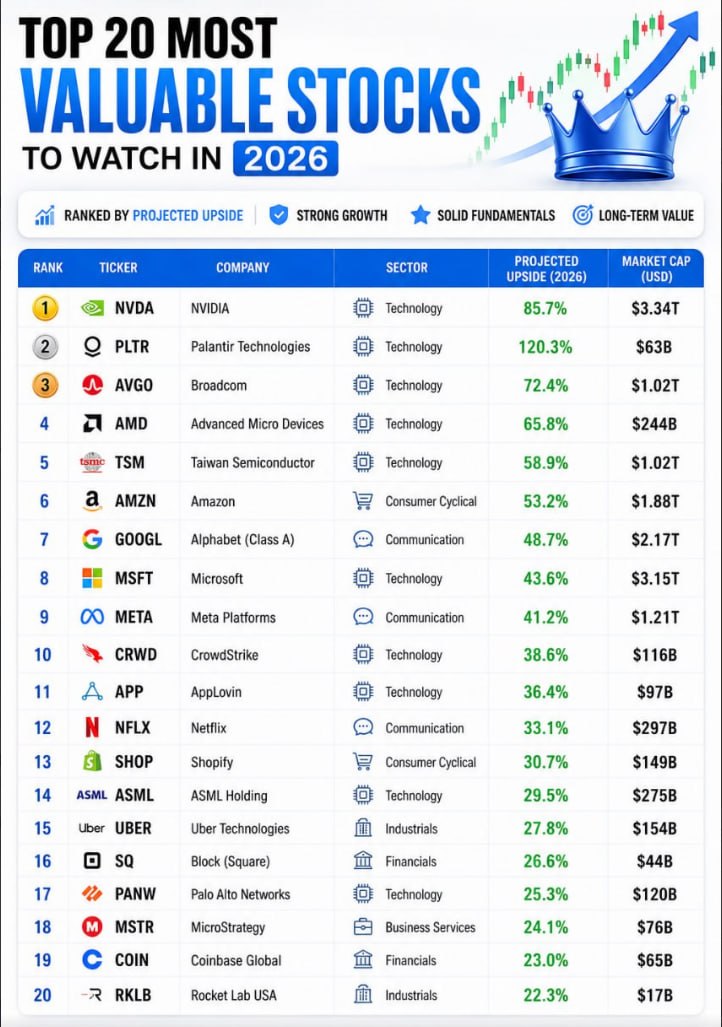 StockMarket___'s tweet photo. 📊 A US stock market WhatsApp group designed specifically for beginners is now live!
💬 Click to join: https://t.co/CxYL7c2uaL
Reply with "Stock" to receive curated value/dividend stocks and accurate buy/sell signals.
$NVDA $PLTR $TSLA $META $AMD #FinTwit #Stocks #AI
$BRPR https://t.co/IOrv5Mti4N