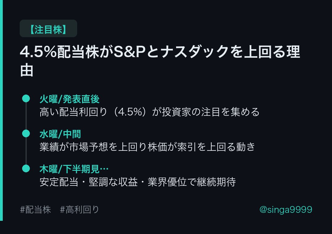 singa9999's tweet photo. 4.5%配当株がS&amp;Pとナスダックを上回る理由

#配当株 #高利回り https://t.co/3ss8ouKZWQ