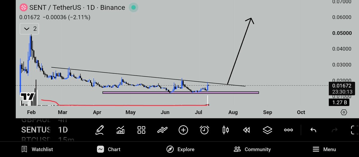 Crypto Narrative Research tweet media