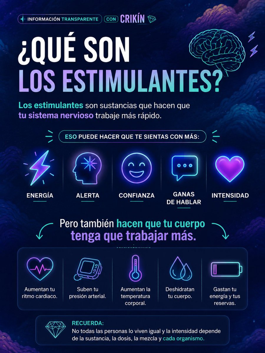 Transparente_ac's tweet photo. Crikín anda muy estudioso, para que la próxima vez sepa lo que usa y cómo le puede impactar.
¿Ya sabías esto sobre los estimulantes?
.
.
.
#reduccionderiesgosydaños #cuidadopersonal #consumoinformado #chemsex #crikin https://t.co/DqkuZXd5jz