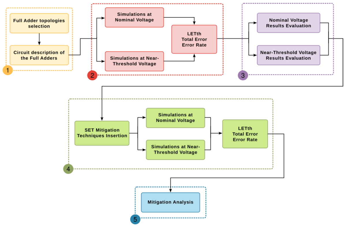 Electronics MDPI tweet media