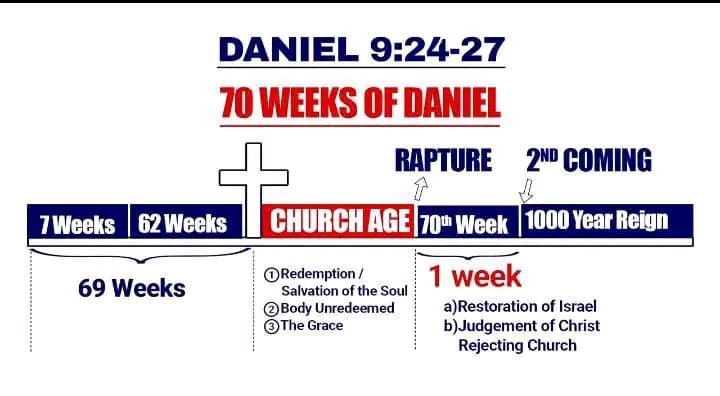 LekimitSammy's tweet photo. We are living in the era between the Church Age and the Rapture.
In God's prophetic timeline, the next important event is the Rapture of the saints, which bring will the Church Age to an end.
If you are the Church of Christ, prepare now.
We are almost there.
#MegaGloryOfJesus https://t.co/jPWCJNNXmP